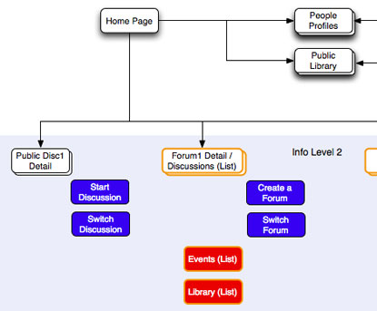 Information+architecture+map